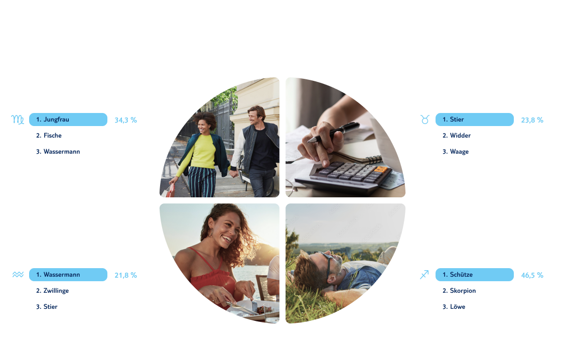 tui infografik wenn der haussegen schief haengt