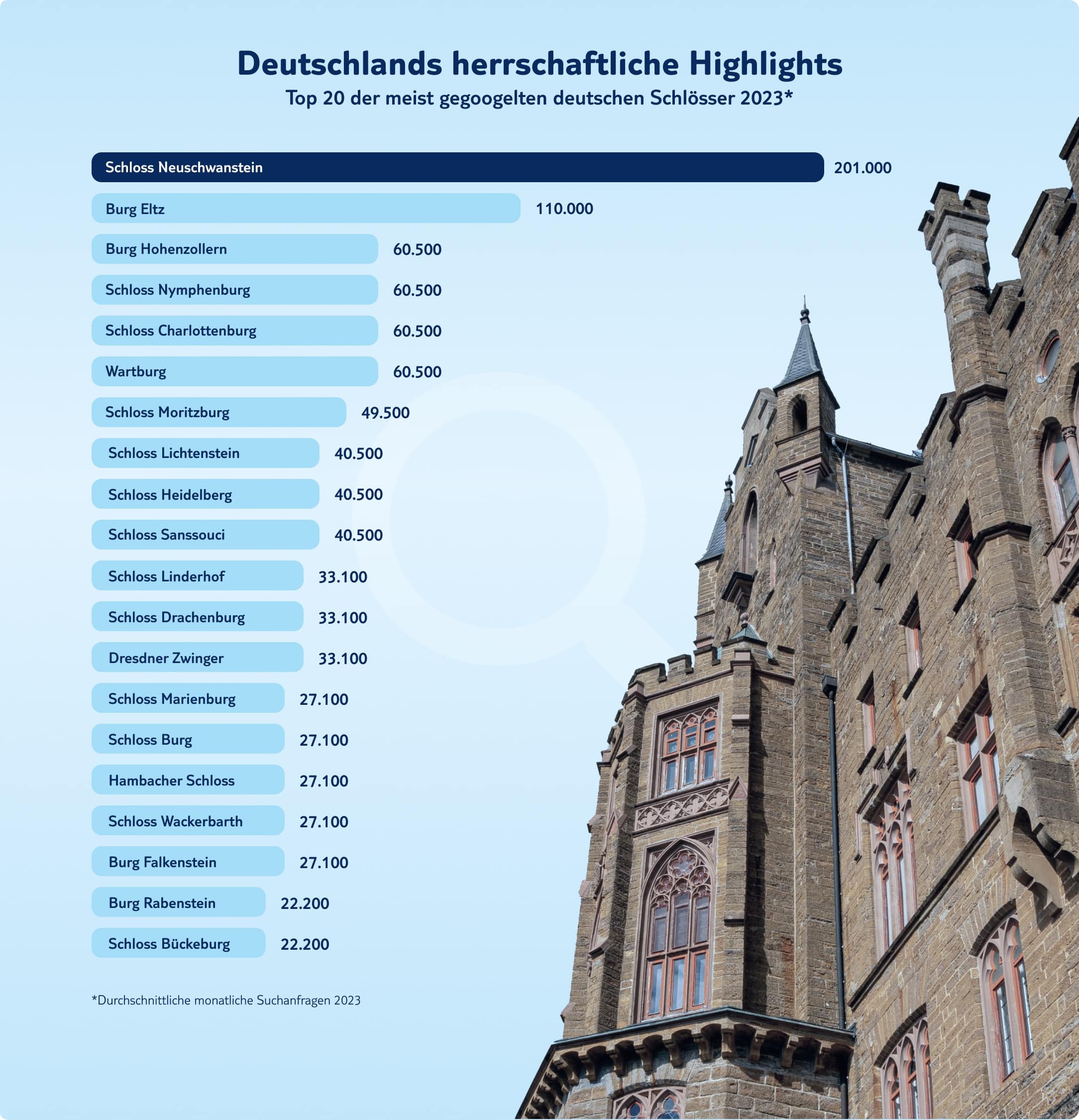 tui infografik deutschlands herrschaftliche highlights