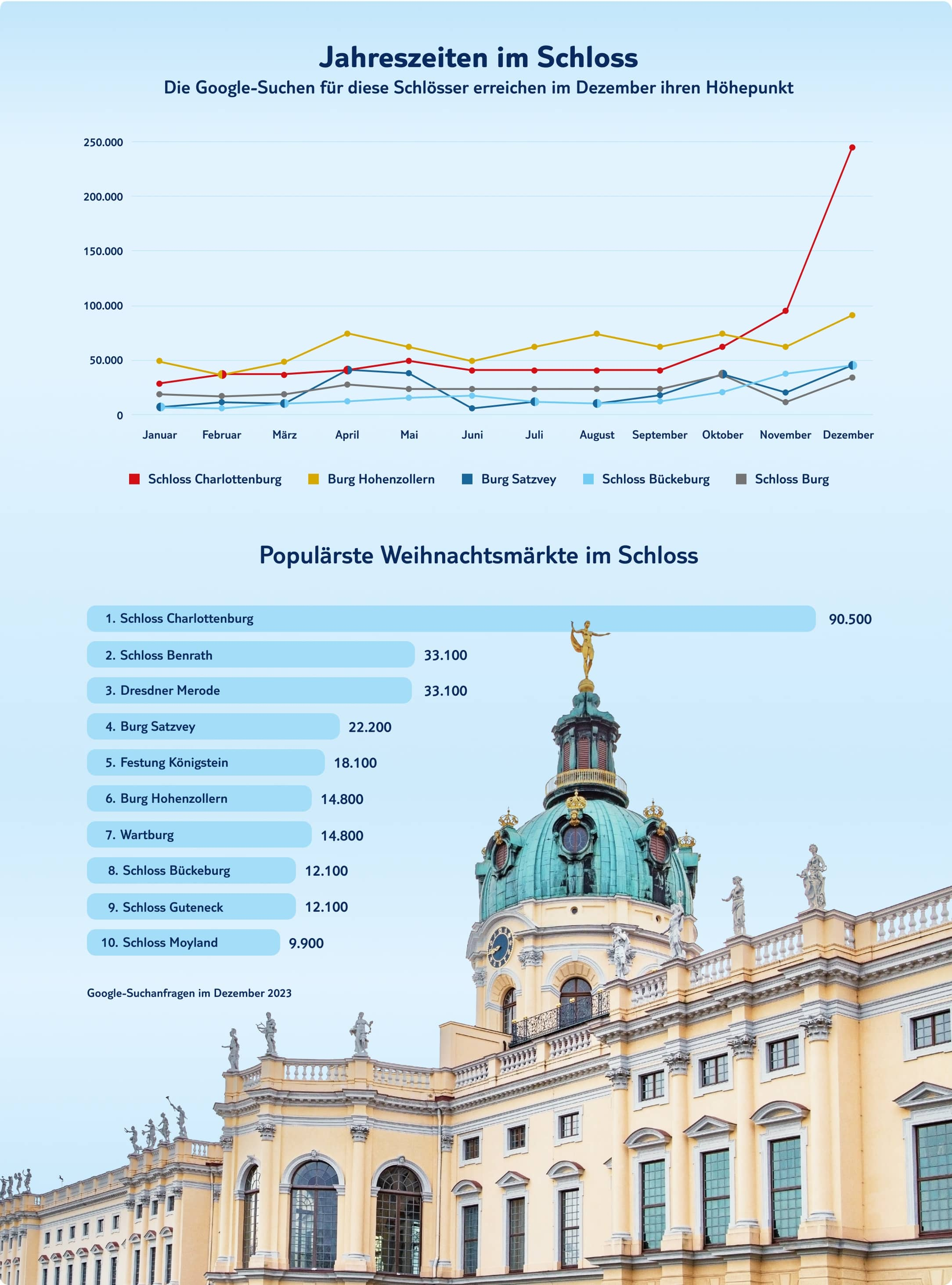 tui infografik jahreszeiten im schloss