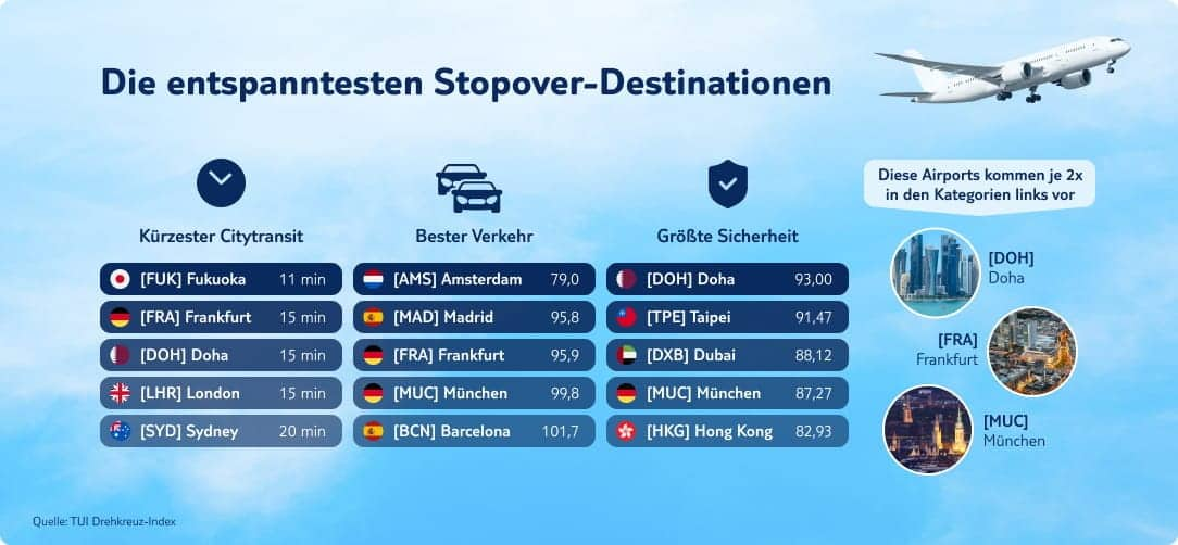 die entspanntesten stopover destinationen