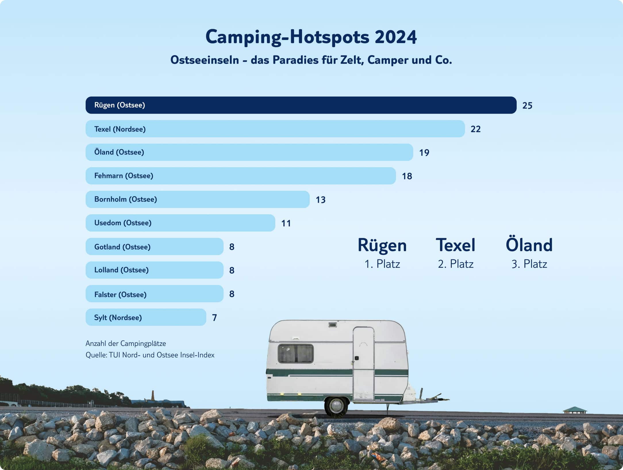 Infografik camping hotspots