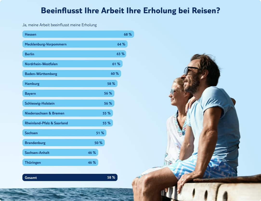 tui infografik beeinflusst ihre arbeit ihre erholung bei reisen