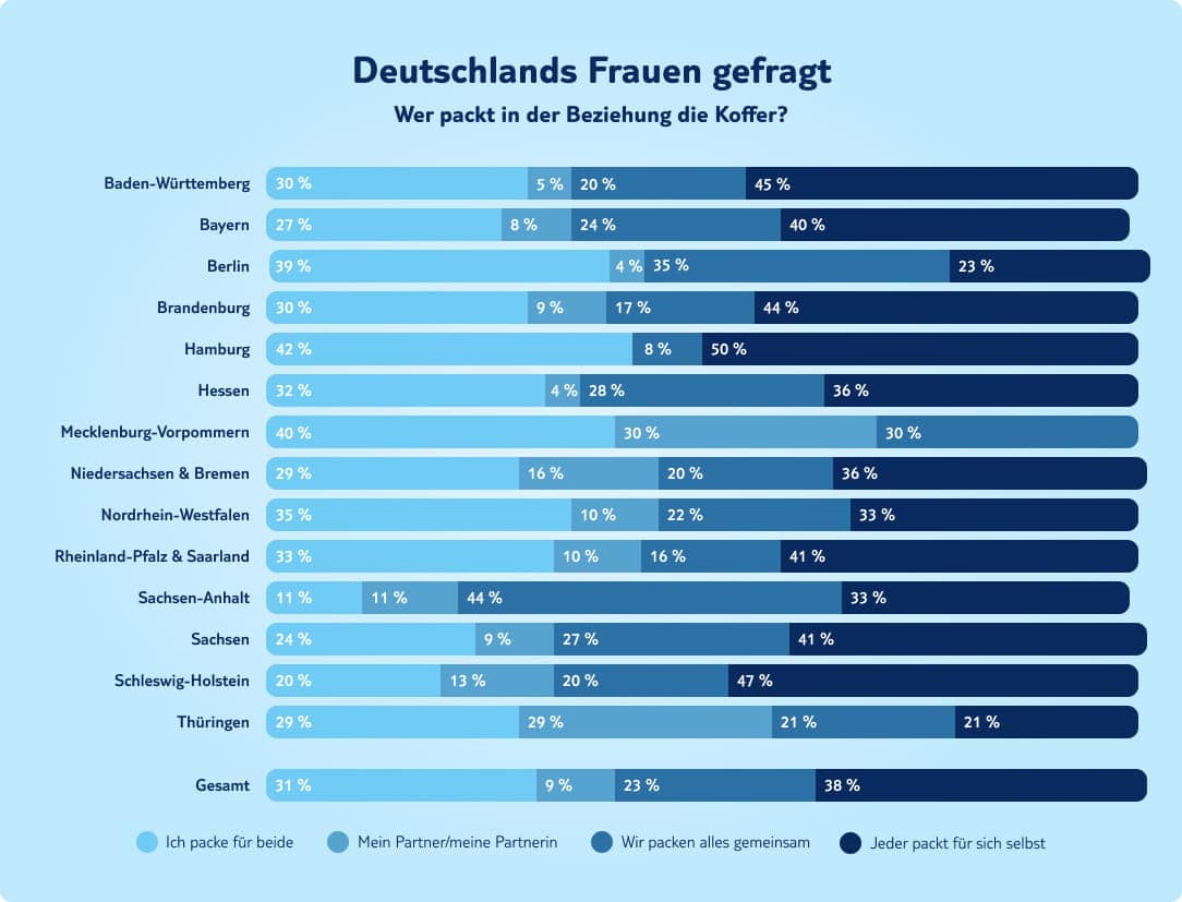 tui infografik deutschlands frauen gefragt