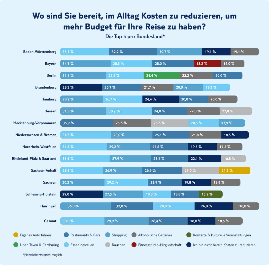 tui infografik beeinflusst ihre arbeit ihre erholung bei reisen