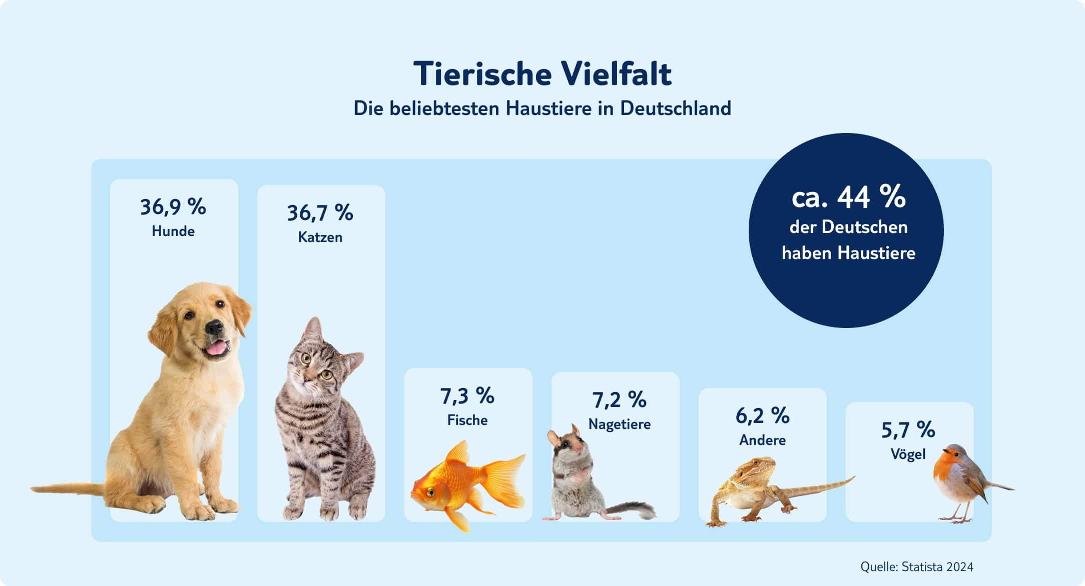 tui infografik tierische vielfalt