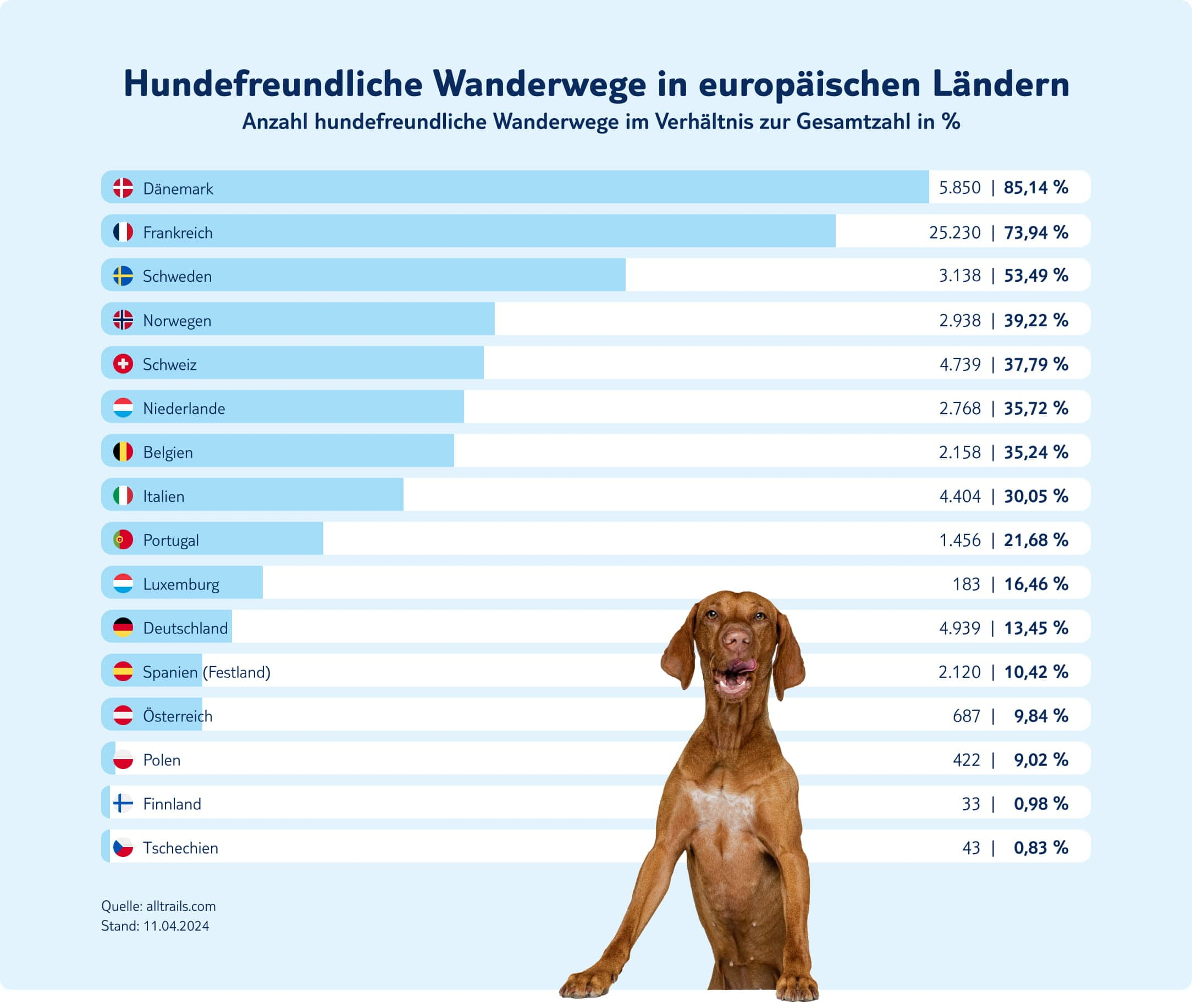 tui infografik wanderwege